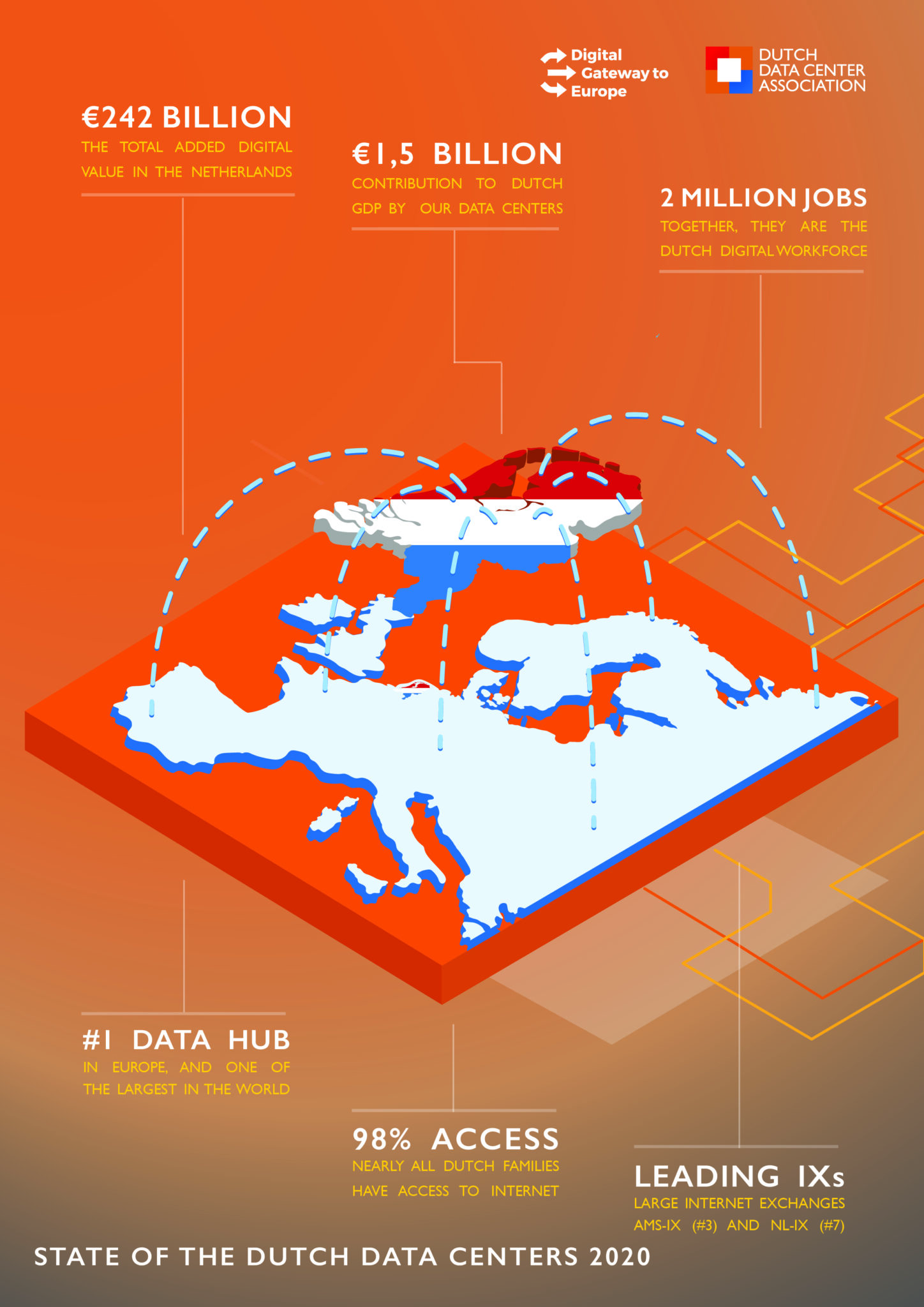 Digital Economy & Hub Infographic 2020 kopie