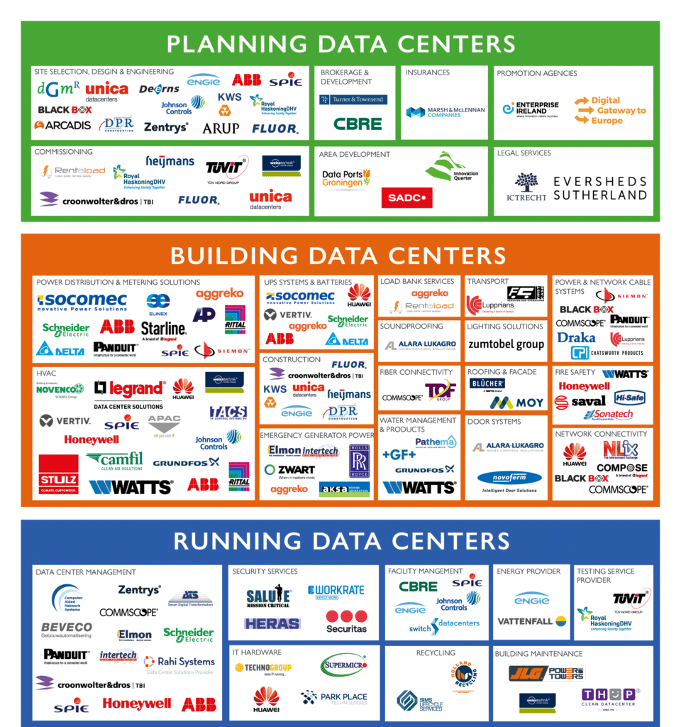 DDA publiceert jaarlijks overzicht van datacentertoeleveranciers