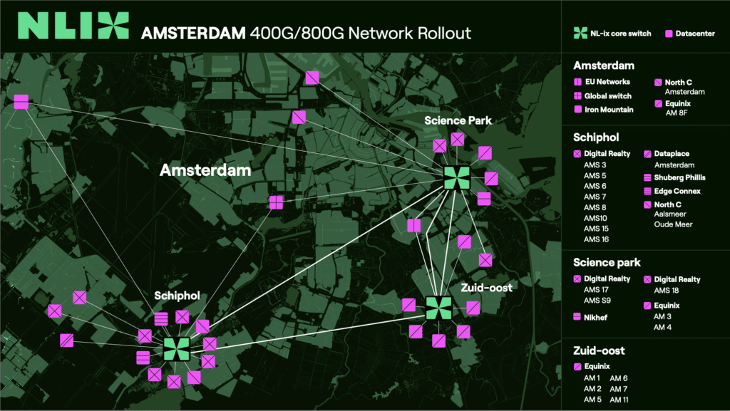 NL-ix rolt 800G uit over datacenters in Amsterdam